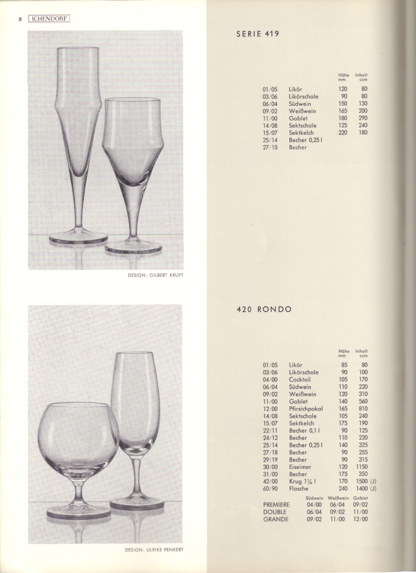 Katalog 1973, Seite 8, Serie 419, Rondo