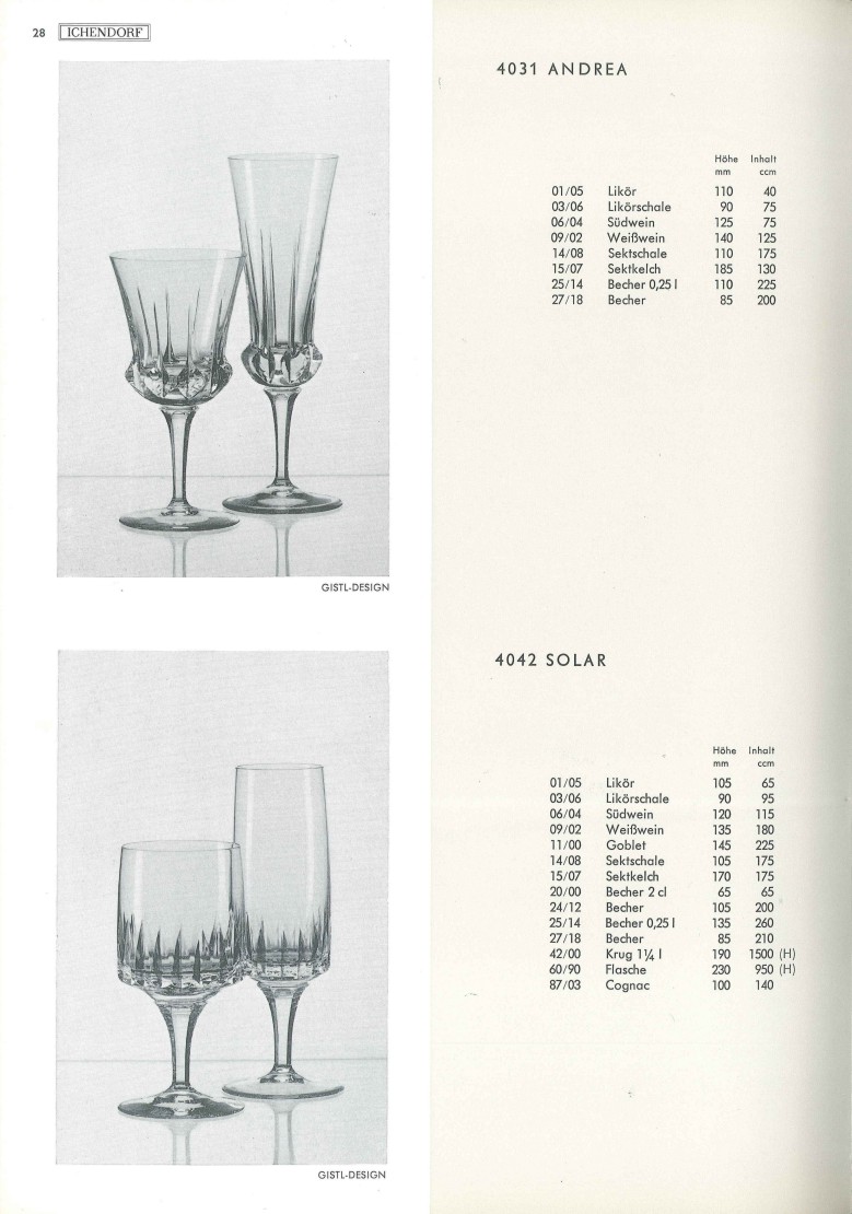 Katalog 1973, Seite 28, Andrea, Solar